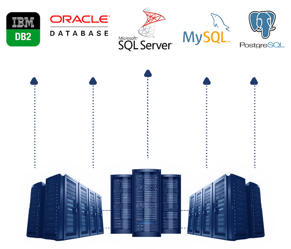 Racks datacenter com linhas indicando logotipos de tipo de banco de dados, da IBM, Oracle, SQL, MySQL e PostgreSQL